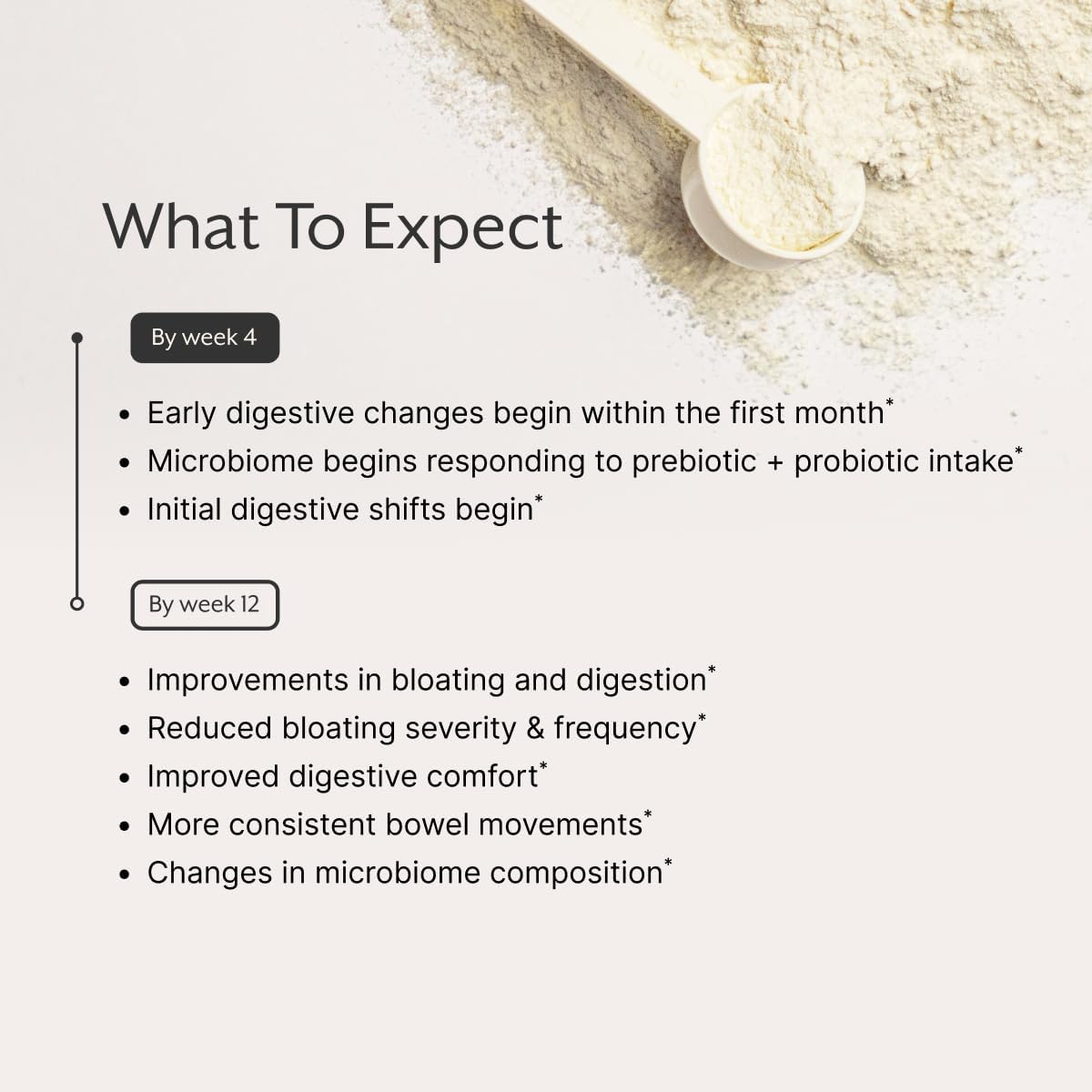 ProMix Nutrition Debloat Prebiotics & Probiotics