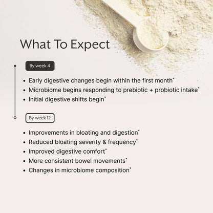 ProMix Nutrition Debloat Prebiotics & Probiotics